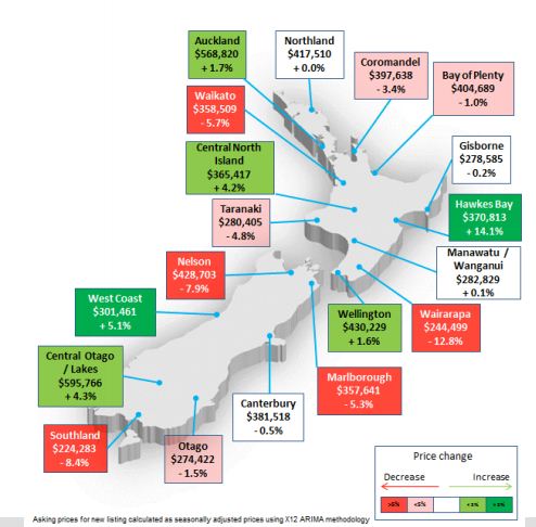 Regional Summary &#8211; Asking price expectations